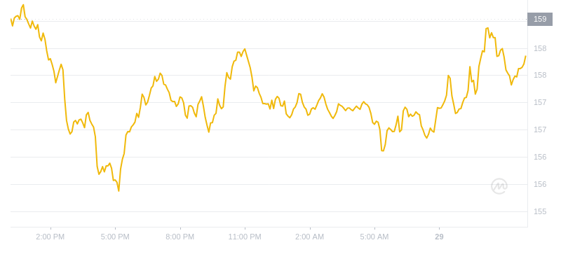 2024年09月29日索尔币价格